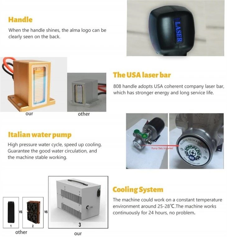 Best Laser Hair Removal Device Soprano Titanium