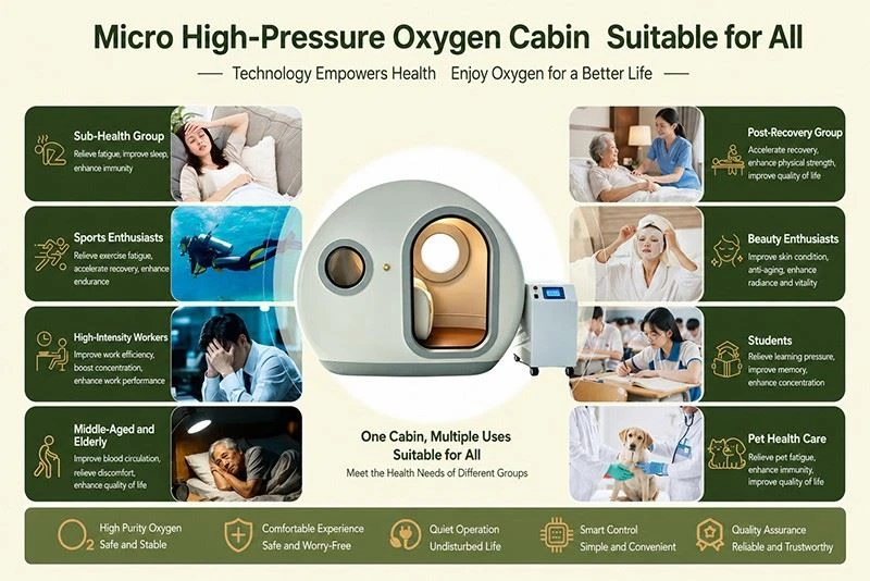Mild Hyperbaric Oxygen Chamber – Premium Mild HBOT Solution For Wellness & Professional Use best